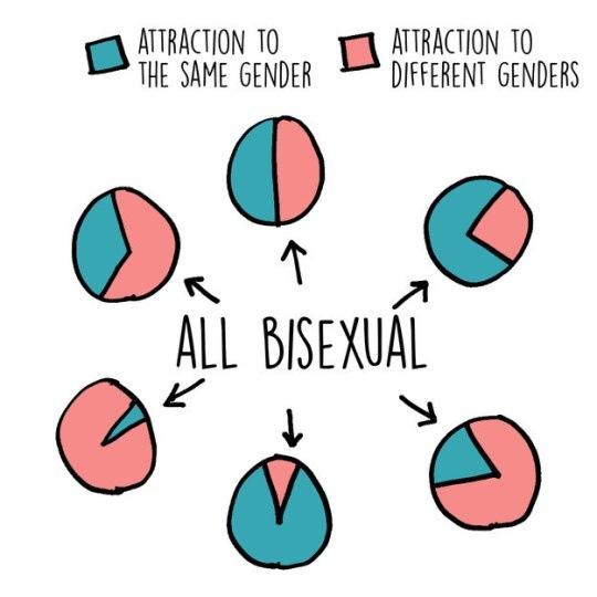 best of Bisexual You your know if