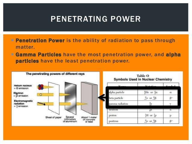 Definition of chemica penetration